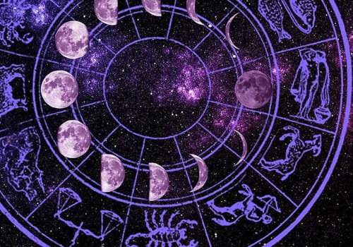 Daily Horoscope Predictions for All Signs